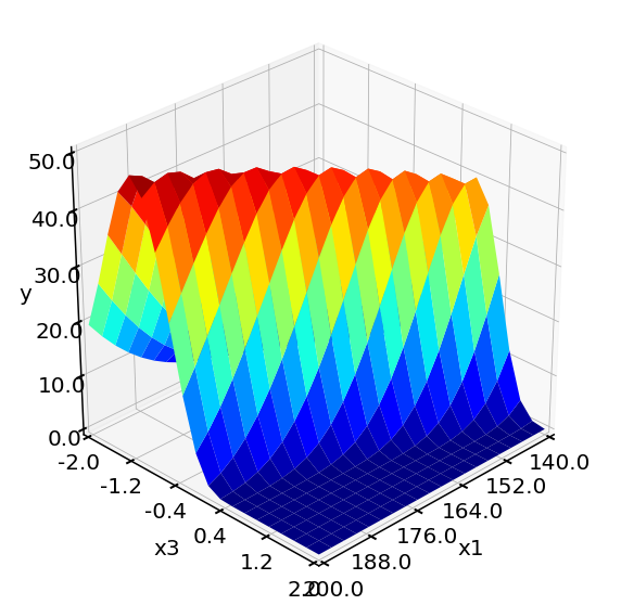 ../_images/examples_05_PFR_yield_16_1.png