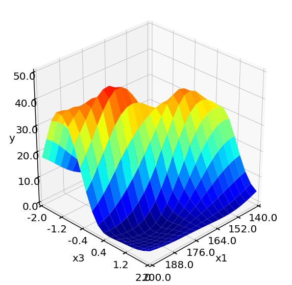 ../_images/examples_05_PFR_yield_16_7.png