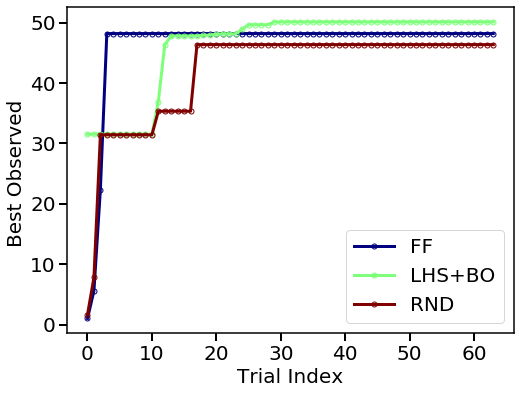 ../_images/examples_05_PFR_yield_18_0.png
