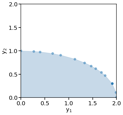 ../_images/examples_06_ellipse_MOO_12_1.png
