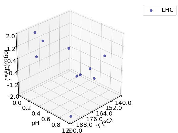 ../_images/examples_07_PFR_MOO_6_1.png