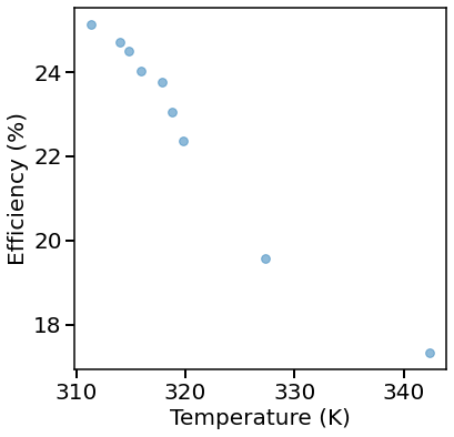 ../_images/examples_09_Stub_tuner_MOO_12_1.png