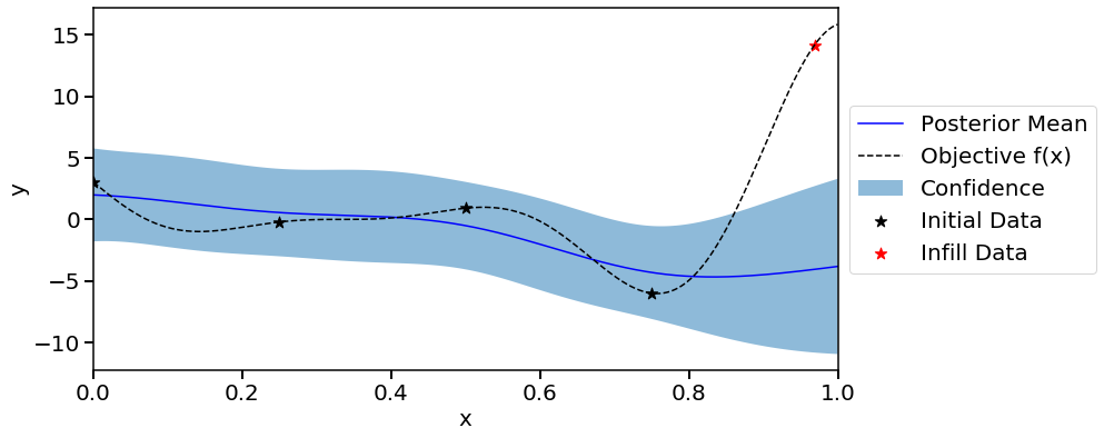 ../_images/examples_01_simple_1d_10_1.png