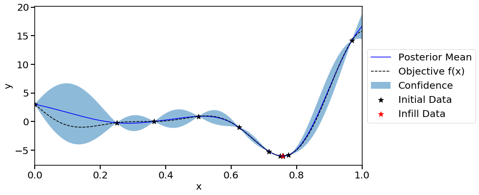 ../_images/examples_01_simple_1d_10_37.png