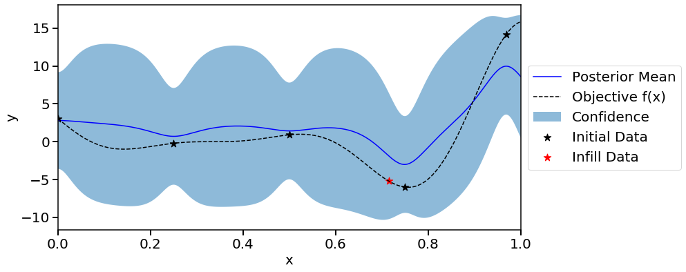 ../_images/examples_01_simple_1d_10_5.png