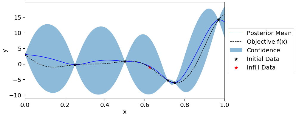 ../_images/examples_01_simple_1d_10_9.png
