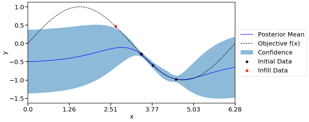 ../_images/examples_02_sin_1d_10_1.png