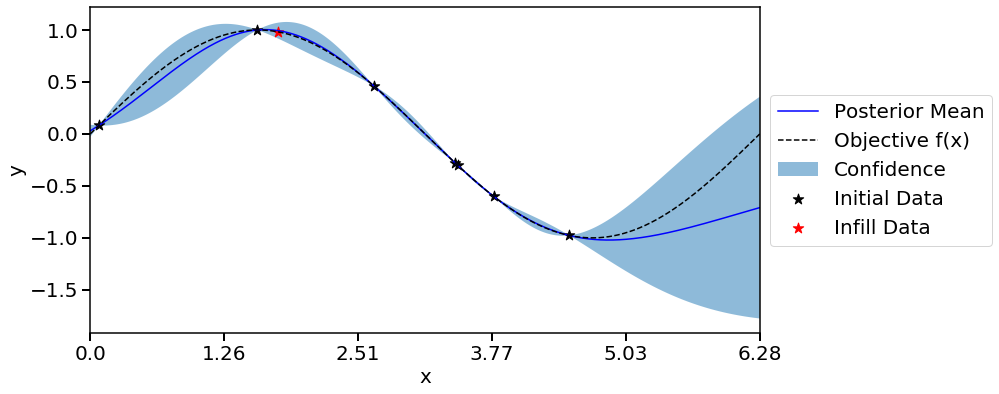 ../_images/examples_02_sin_1d_10_13.png