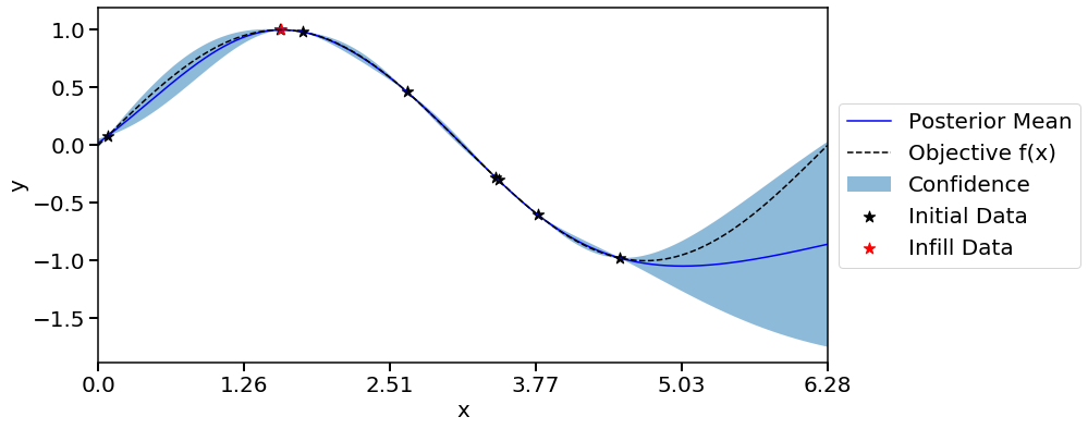 ../_images/examples_02_sin_1d_10_17.png