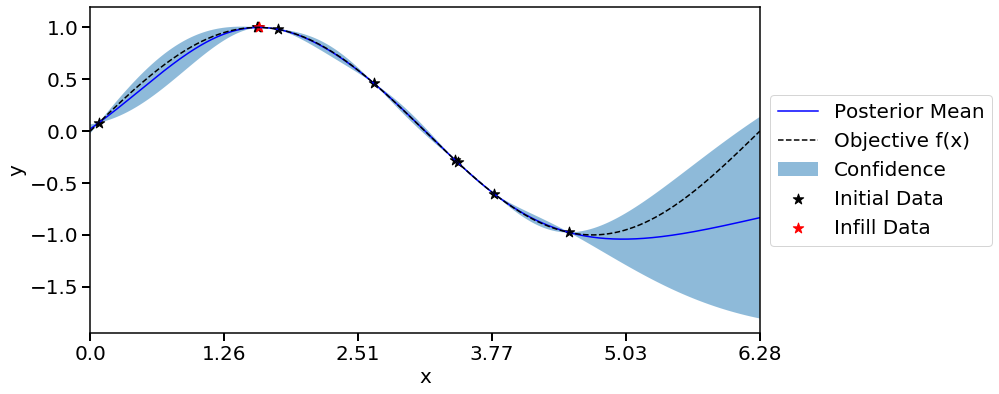 ../_images/examples_02_sin_1d_10_21.png