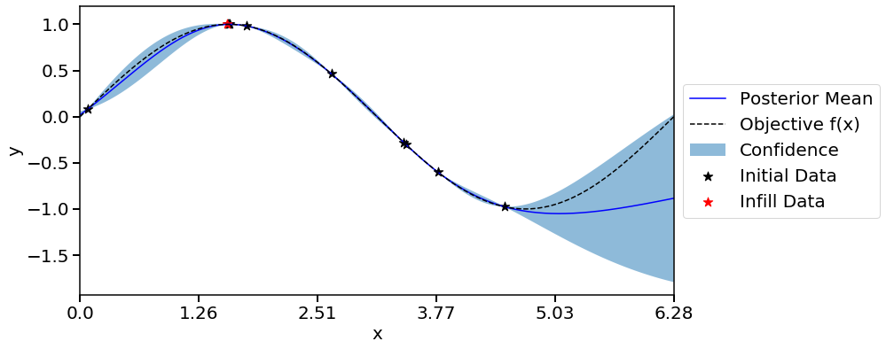 ../_images/examples_02_sin_1d_10_25.png