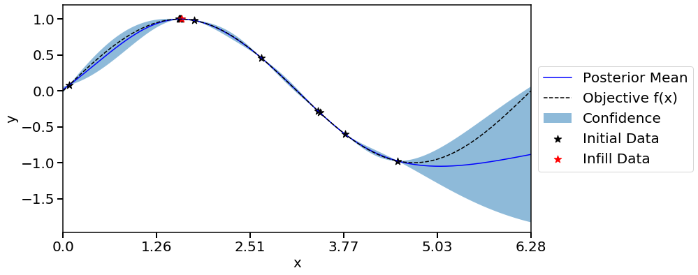 ../_images/examples_02_sin_1d_10_29.png