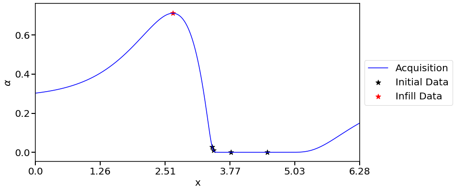 ../_images/examples_02_sin_1d_10_3.png
