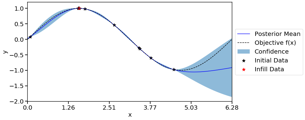 ../_images/examples_02_sin_1d_10_33.png