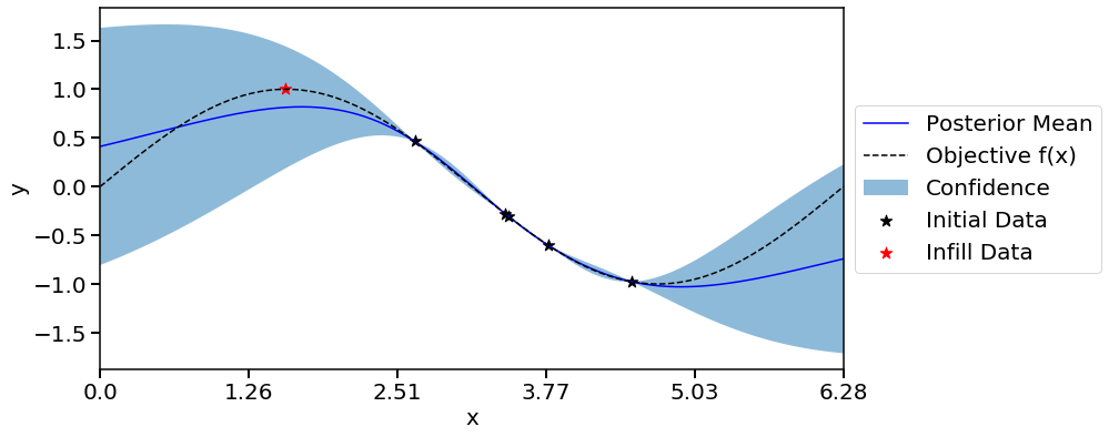 ../_images/examples_02_sin_1d_10_5.png