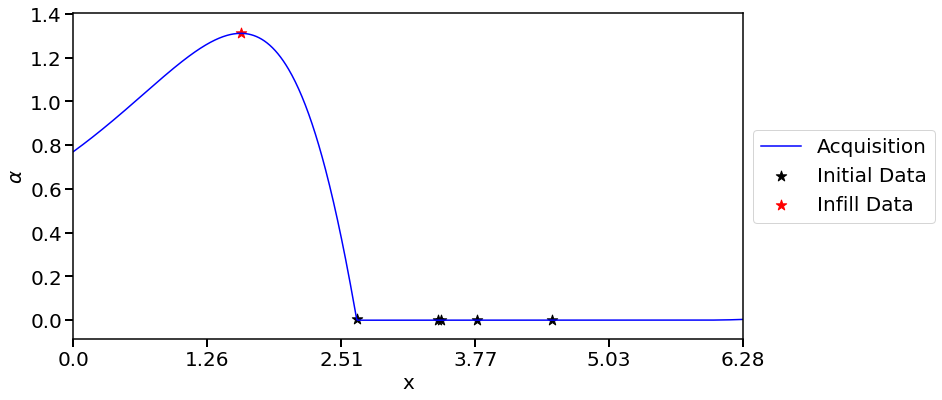../_images/examples_02_sin_1d_10_7.png