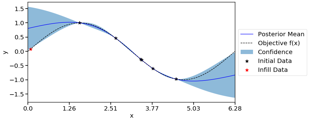 ../_images/examples_02_sin_1d_10_9.png