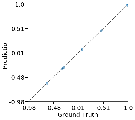 ../_images/examples_02_sin_1d_12_1.png