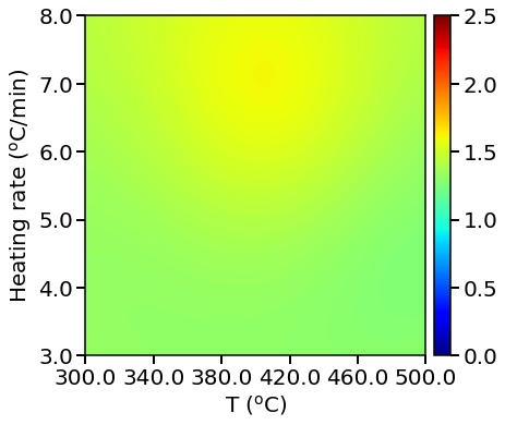 ../_images/examples_04_NDC_catalyst_10_11.png
