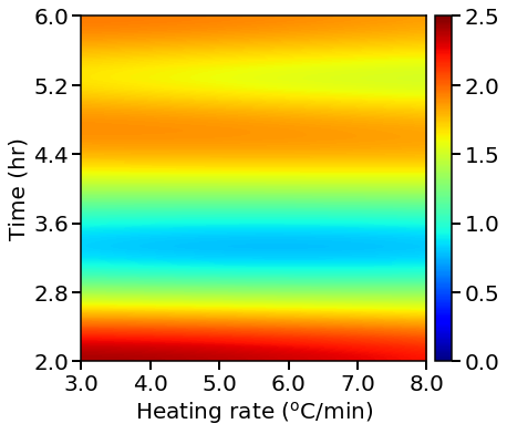 ../_images/examples_04_NDC_catalyst_10_17.png