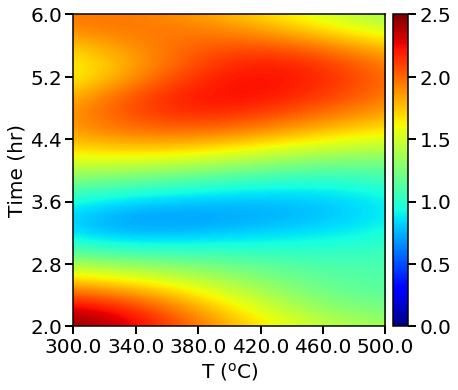 ../_images/examples_04_NDC_catalyst_10_19.png
