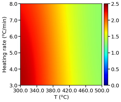 ../_images/examples_04_NDC_catalyst_10_21.png
