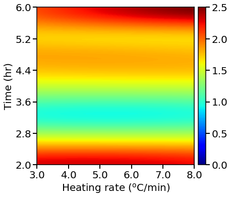 ../_images/examples_04_NDC_catalyst_10_27.png