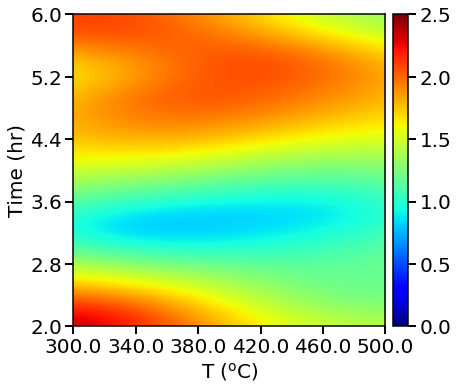../_images/examples_04_NDC_catalyst_10_29.png