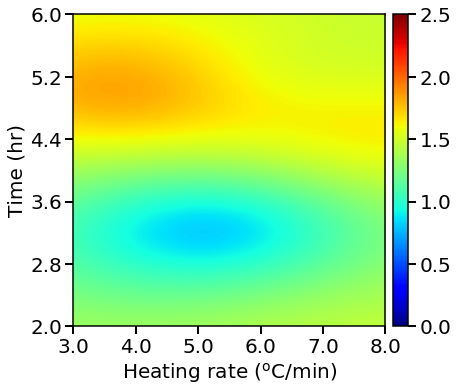../_images/examples_04_NDC_catalyst_10_3.png