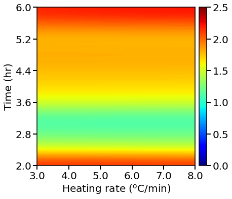 ../_images/examples_04_NDC_catalyst_10_37.png