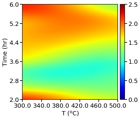 ../_images/examples_04_NDC_catalyst_10_39.png