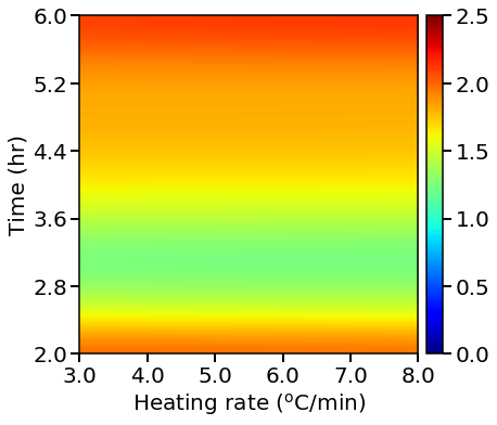 ../_images/examples_04_NDC_catalyst_10_47.png