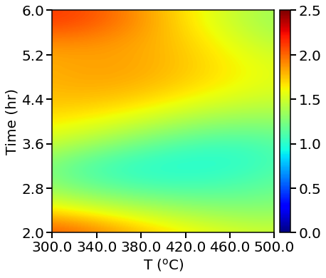 ../_images/examples_04_NDC_catalyst_10_49.png