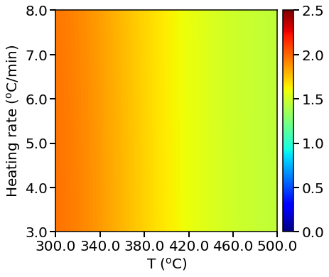../_images/examples_04_NDC_catalyst_10_51.png