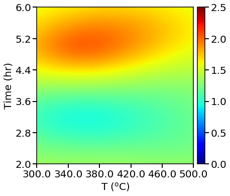 ../_images/examples_04_NDC_catalyst_10_7.png