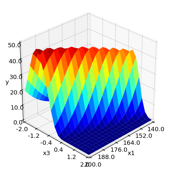 ../_images/examples_05_PFR_yield_16_1.png
