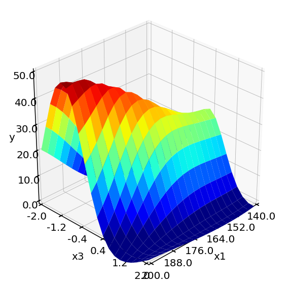 ../_images/examples_05_PFR_yield_16_5.png