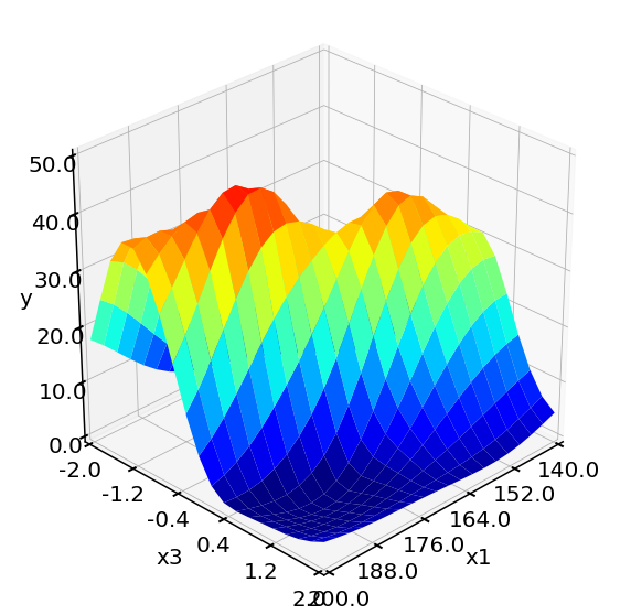 ../_images/examples_05_PFR_yield_16_7.png