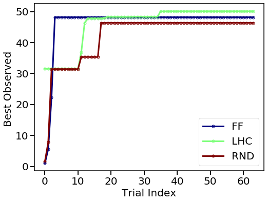 ../_images/examples_05_PFR_yield_18_0.png