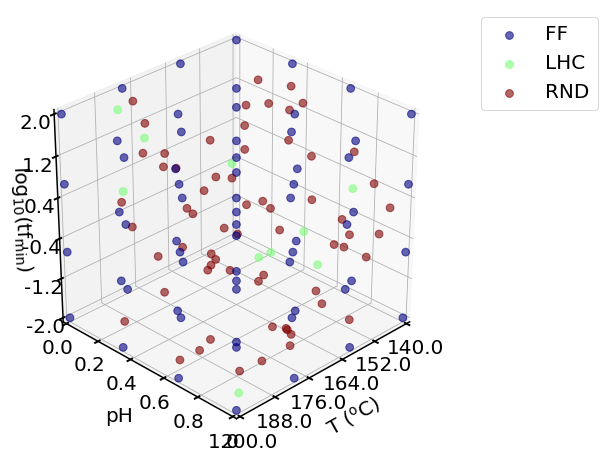 ../_images/examples_05_PFR_yield_6_0.png