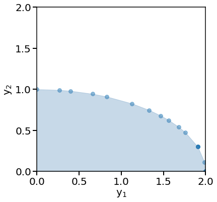 ../_images/examples_06_ellipse_MOO_12_1.png