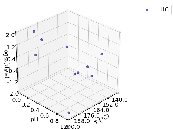 ../_images/examples_07_PFR_MOO_6_1.png