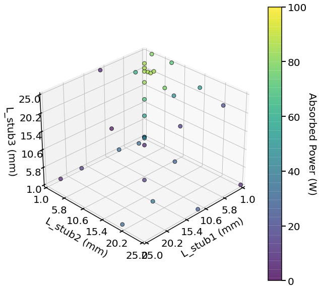 ../_images/examples_08_Stub_tuner_12_0.png