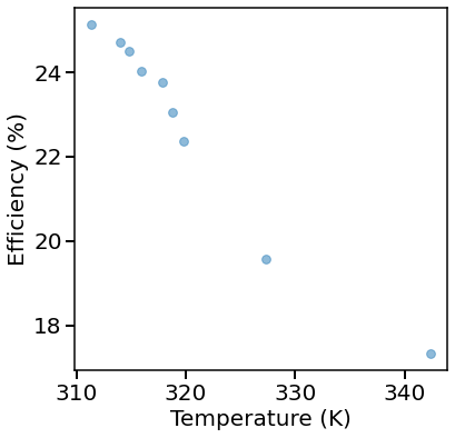 ../_images/examples_09_Stub_tuner_MOO_12_1.png