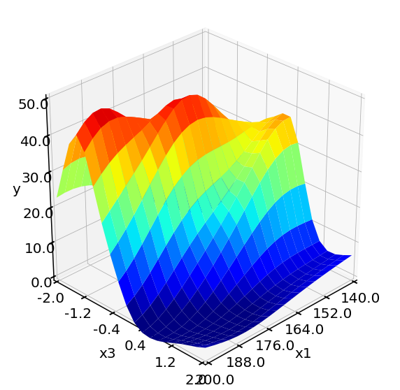 ../_images/examples_10_PFR_mixed_type_inputs_16_1.png