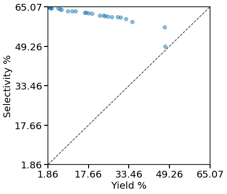 ../_images/examples_11_PFR_EHVI_MOO_12_1.png